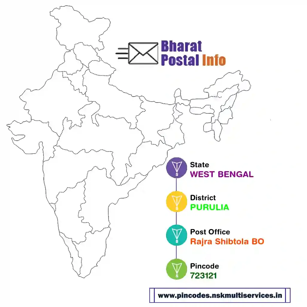 west bengal-purulia-rajra shibtola bo-723121